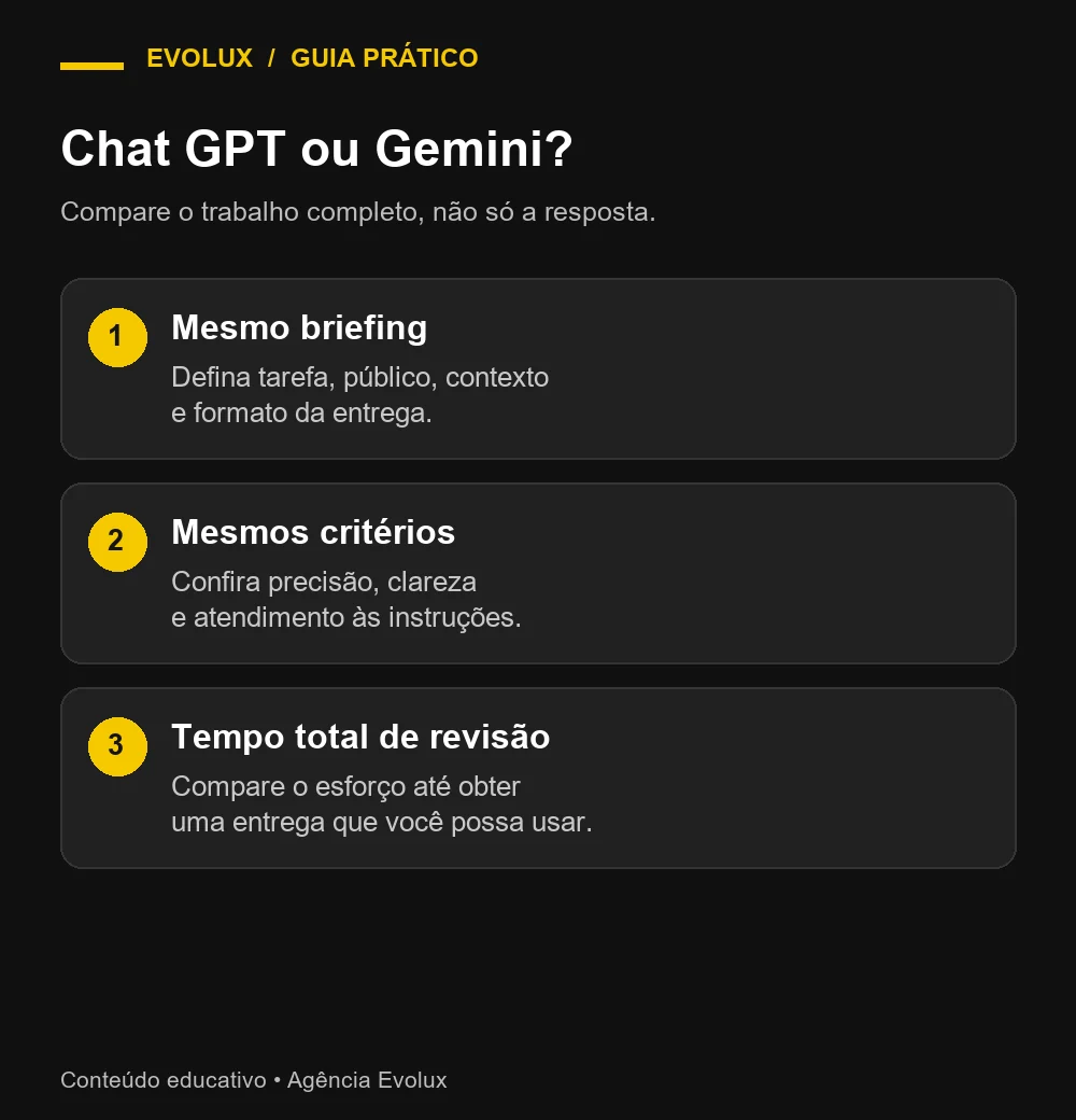 Chat GPT ou Gemini: critérios para comparar briefing, precisão e tempo de revisão