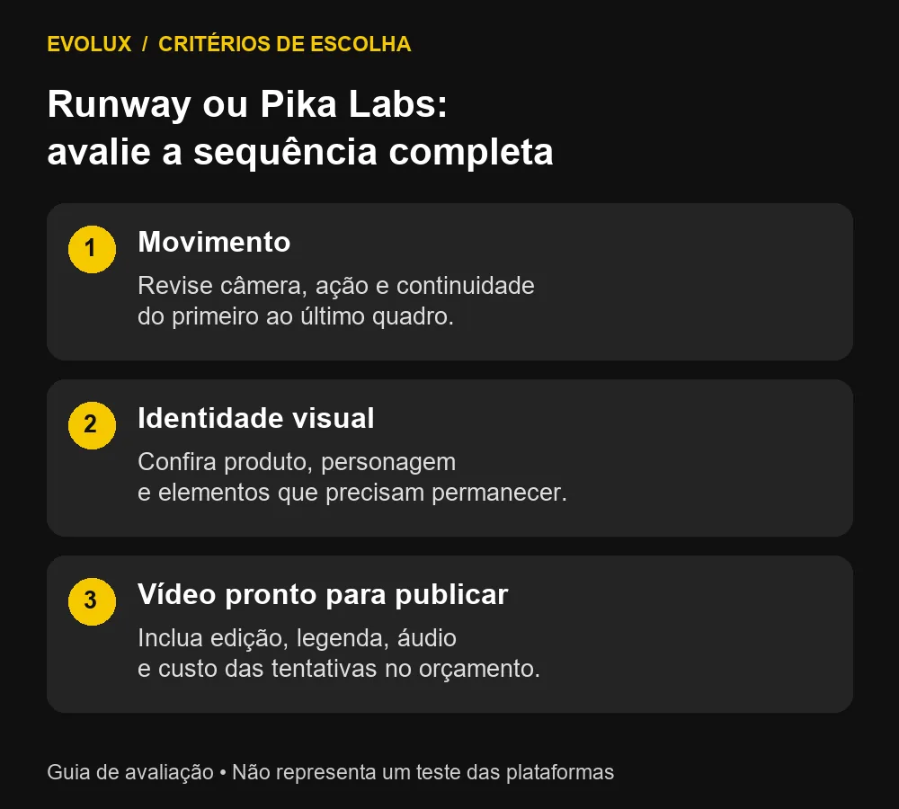 Runway ou Pika Labs: movimento, consistência visual e finalização do vídeo