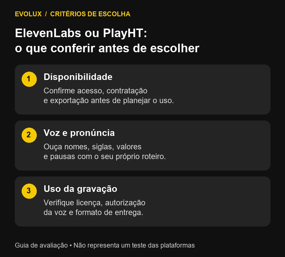 ElevenLabs ou PlayHT: disponibilidade, pronúncia e condições de uso da voz
