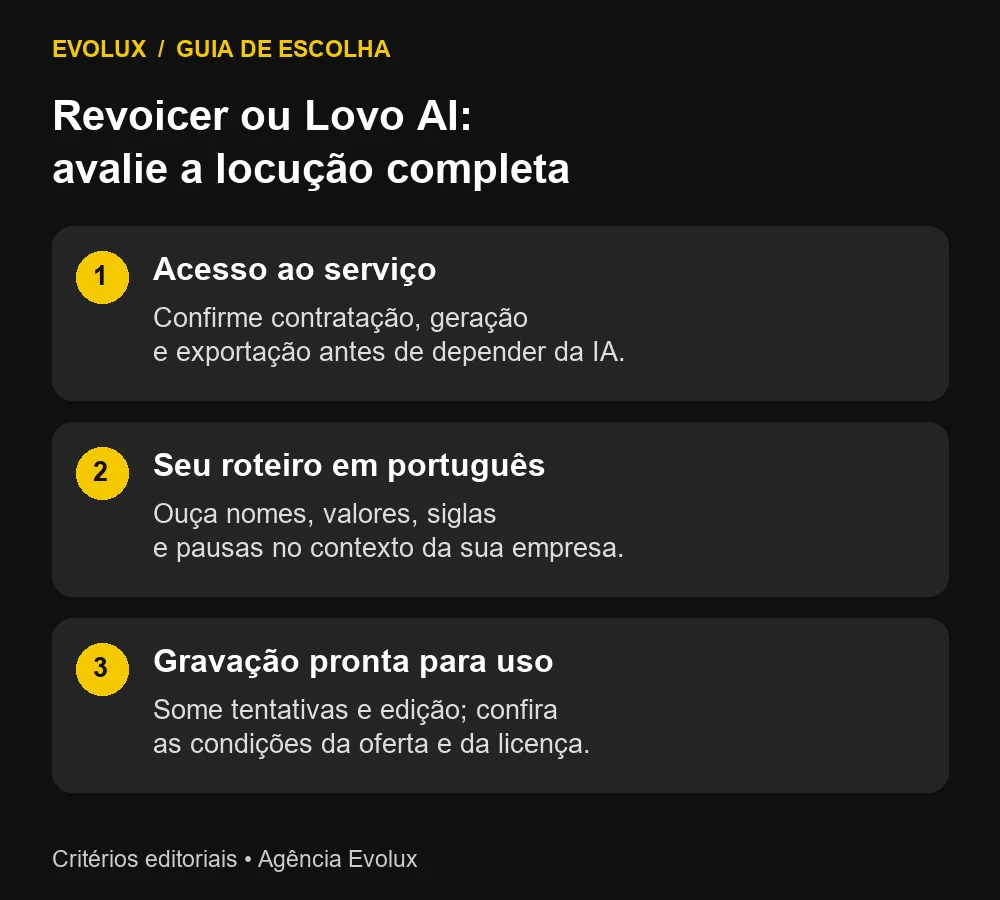Revoicer ou Lovo AI: disponibilidade, roteiro em português e finalização da locução