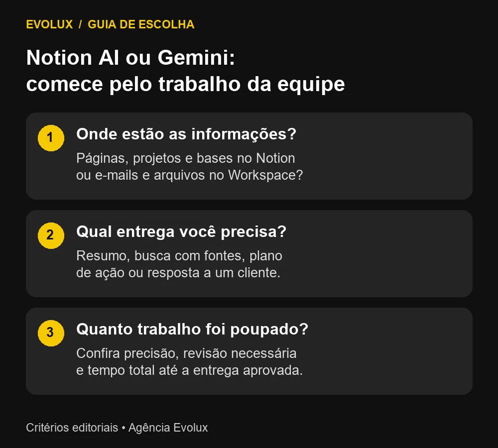Notion AI ou Gemini, antigo Google Duet AI: informações, entregas e revisão da equipe
